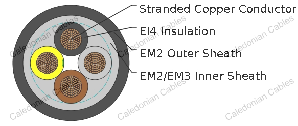 H07RN8-F 450/750V Harmonized Rubber Cables